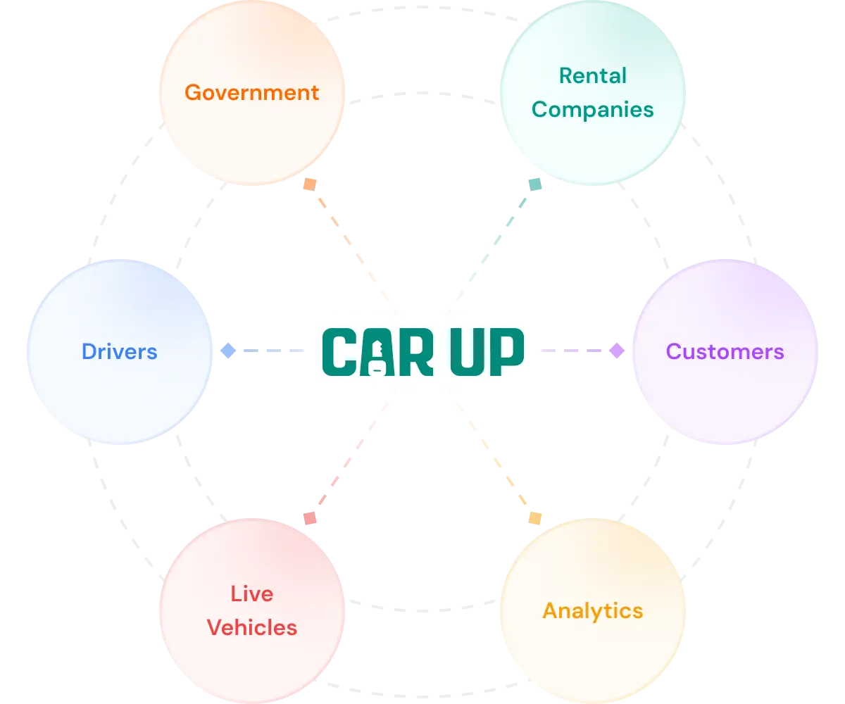 why-carup