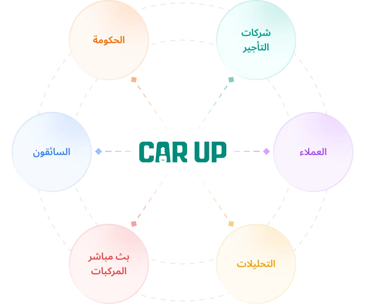 whyt-carup-ar